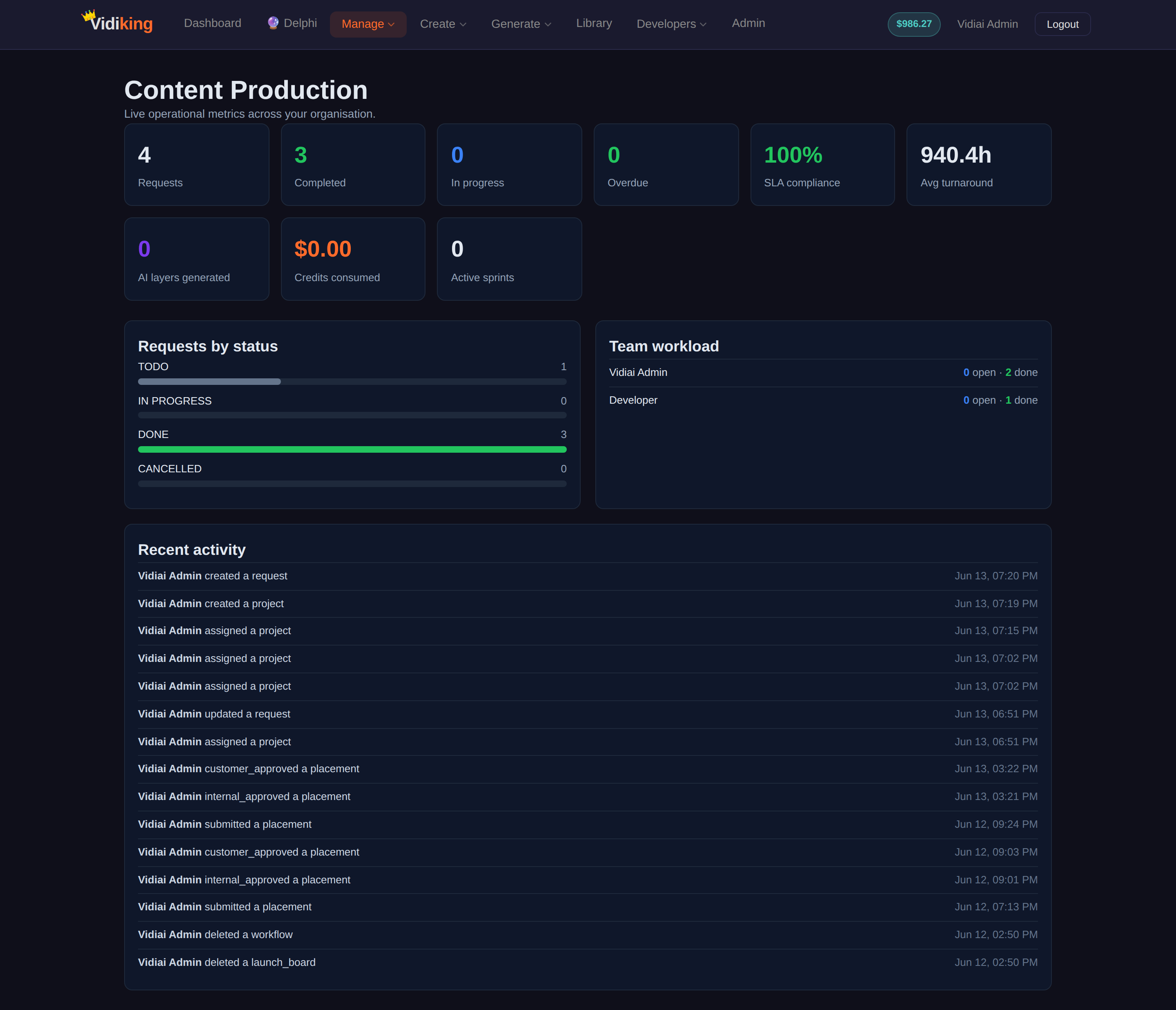 The Operations dashboard — live production metrics, request status, team workload and the activity feed
